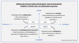 Améliorer ses appuis avec l'échelle d'agilité ! 