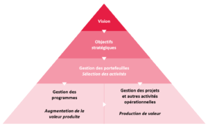 Pyramide projet