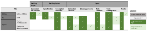 comparatif agile et cycle en V