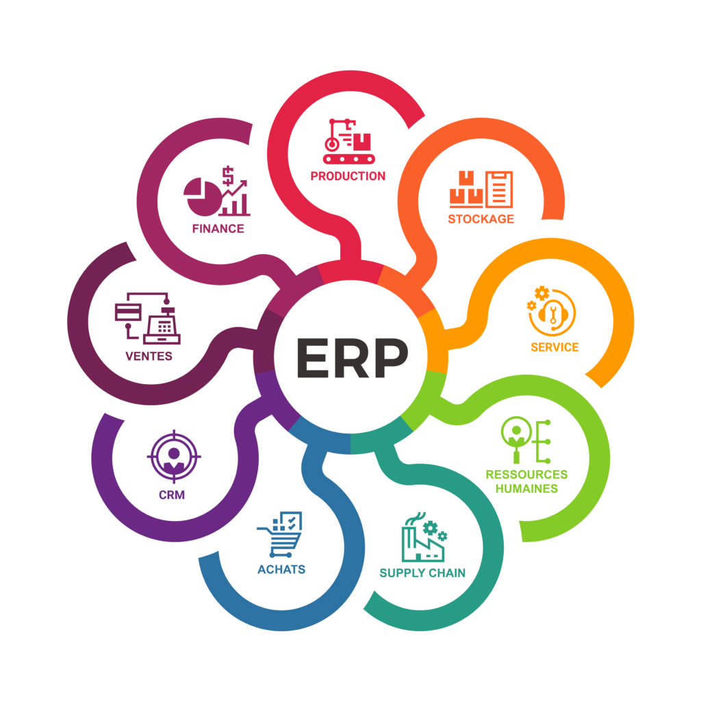 Mise en œuvre & Modernisation ERP - Advents