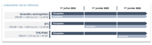 Calendrier facturation