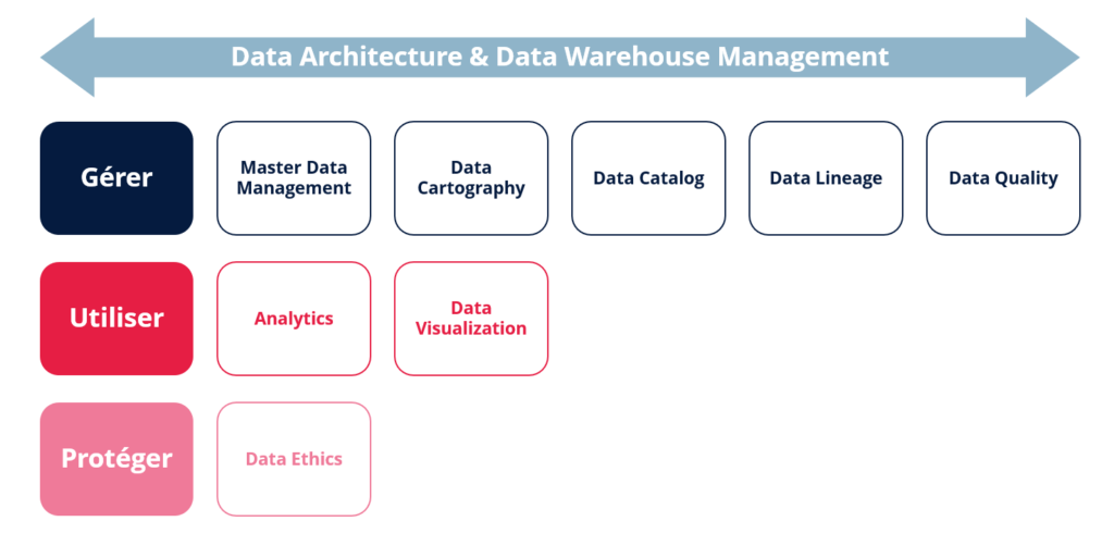 Data Management & Transformation - Advents