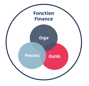 Savoir-faire finance