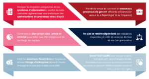 Mise en conformité facturation électronique