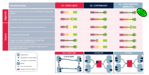 Synthèse diagnostic et scenarios