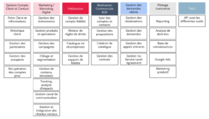 Aide au choix d'une nouvelle plateforme CRM 3