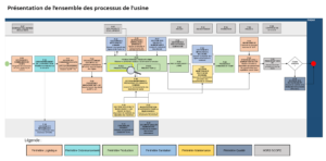 Cartographie des processus du site