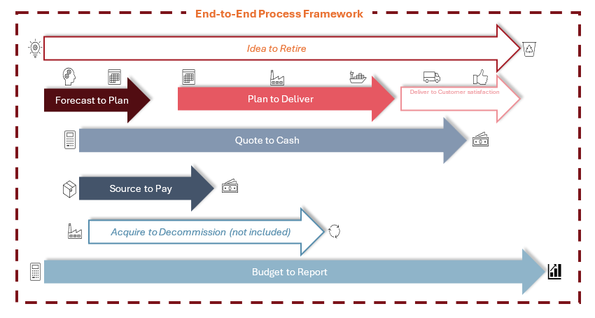 End-to-End Process Framework