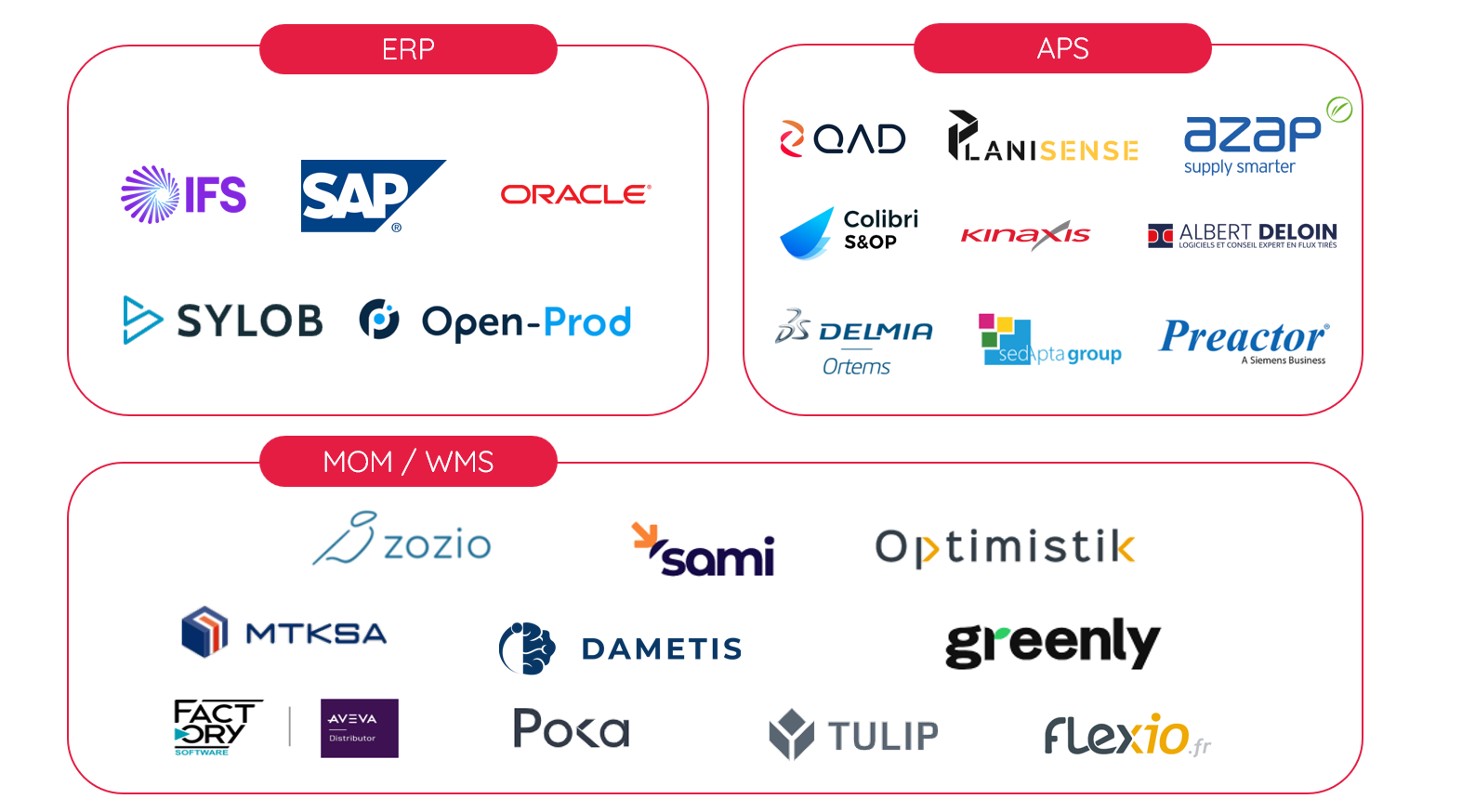 Partenaires supply chain