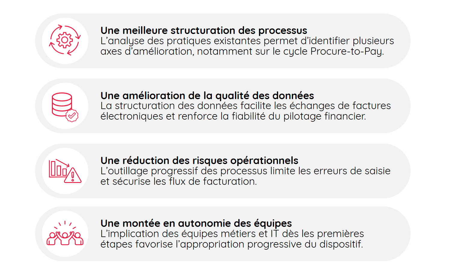 Bénéfices de la mise en conformité