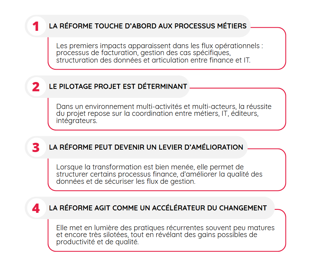 Enseignements clés du projet