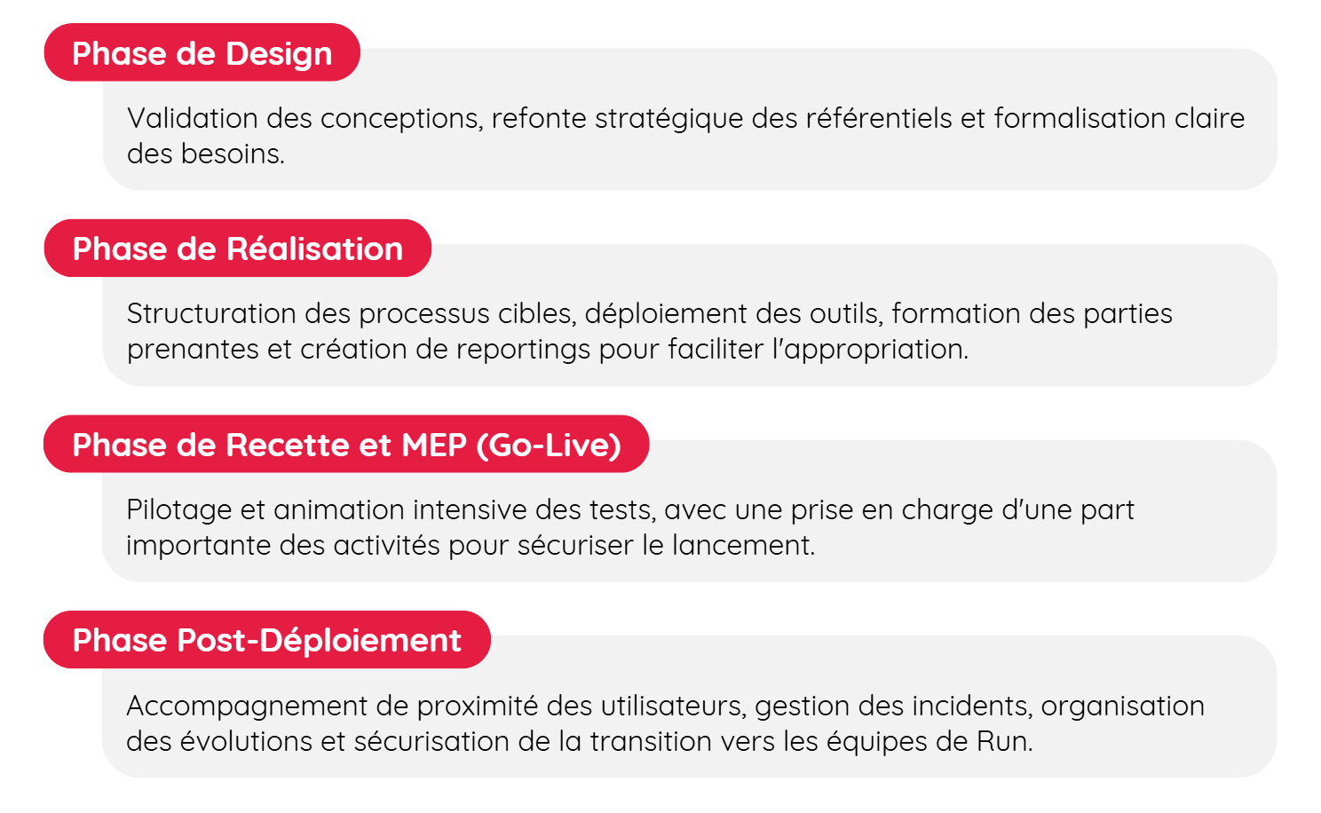 Accompagnement projet ERP Cloud