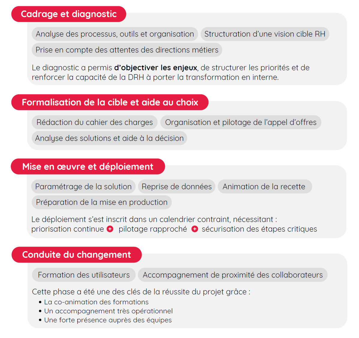 REX SIRH démarche projet